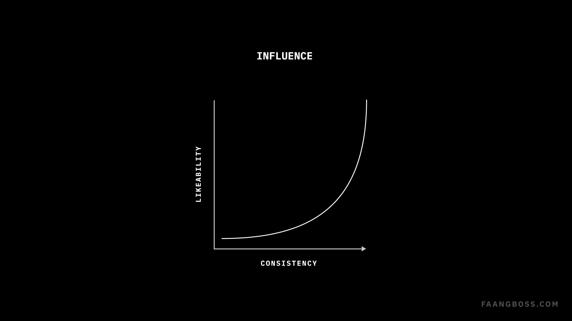 the-power-of-influence-key-strategies-for-building-trust-and-consensus